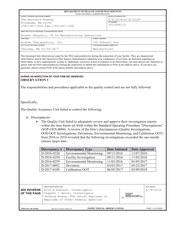 FDA 483 Acorda Therapeutics, Chelsea | June 2018
