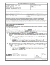 FDA 483 Empower Clinic Services, Houston | December 2023