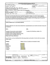 FDA 483 Novartis Consumer Health, Lincoln | February 2013