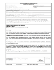 FDA 483 U.S. Department of Veteran Affairs VA Medical | 2022