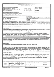 FDA 483 Yantai Dongcheng Biochemicals, Yantai | April 2015